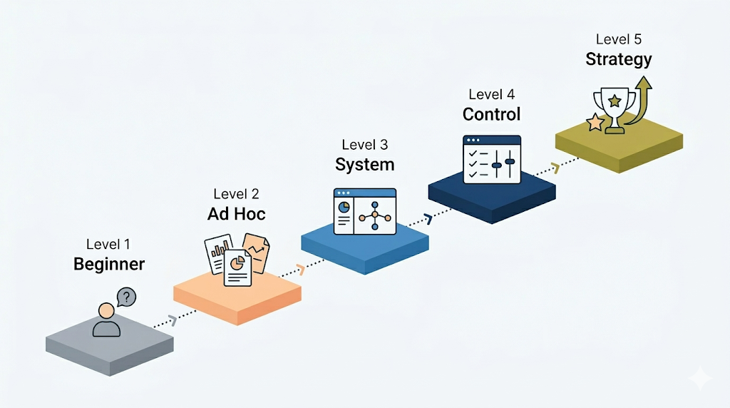 Práce s daty má 5 úrovní. Na které jste vy?